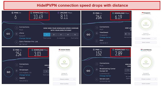 Screenshot of HideIPVPN's speed drops when connected to distant servers
