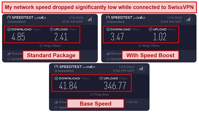 Screenshot of speed test results while connected to SwissVPN