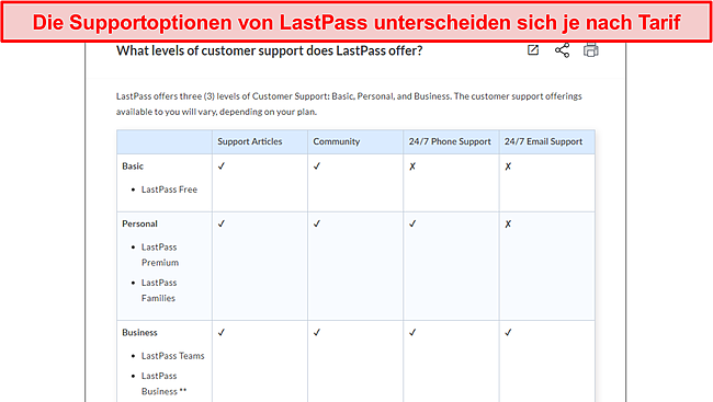Screenshot der LastPass-Supportoptionen.