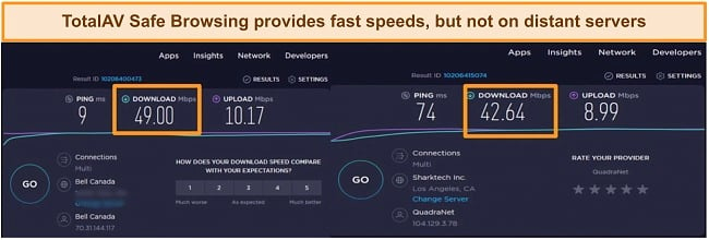 Screenshot of TotalAV's VPN speed test results