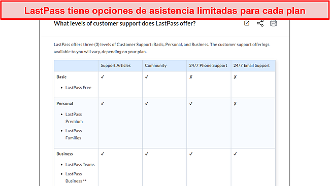 Captura de pantalla de las opciones de soporte de LastPass.