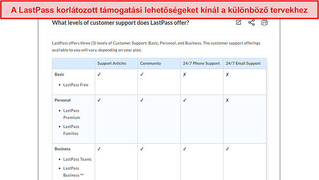 Képernyőkép a LastPass támogatási lehetőségeiről.
