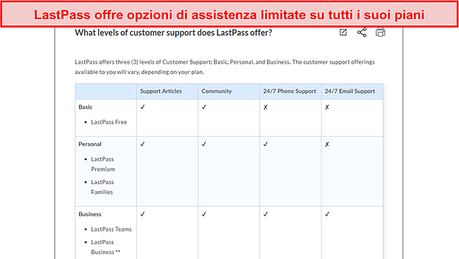 Screenshot delle opzioni di supporto di LastPass.
