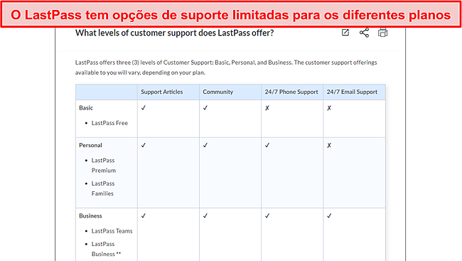 Captura de tela das opções de suporte do LastPass.