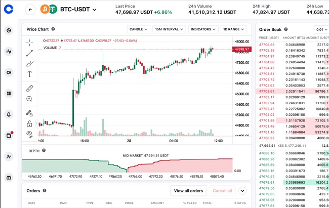 Schermata del dashboard di trading di Coinbase