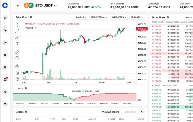 Capture d'écran du tableau de bord de trading Coinbase