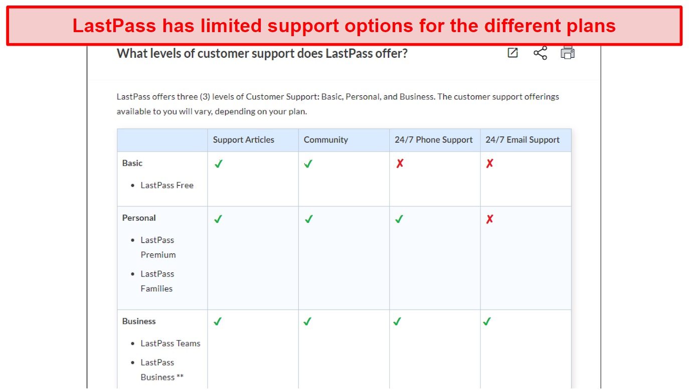 Screenshot of LastPass support options