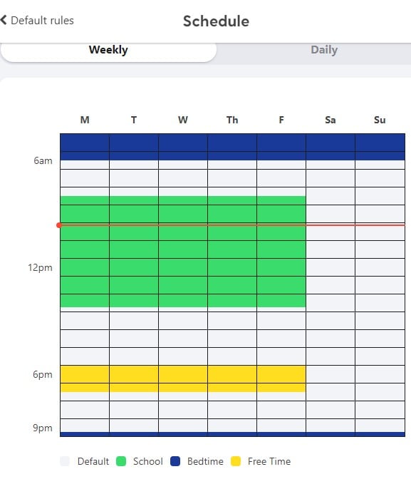 Horario de ladridos