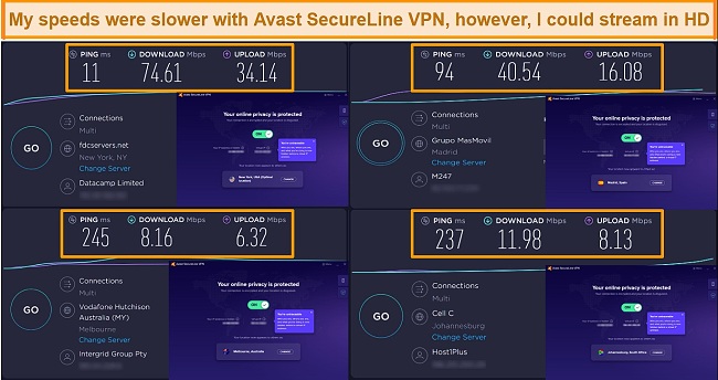 Screenshot of Avast SecureLine VPN speed test results showing the speeds dropped the further away from my location