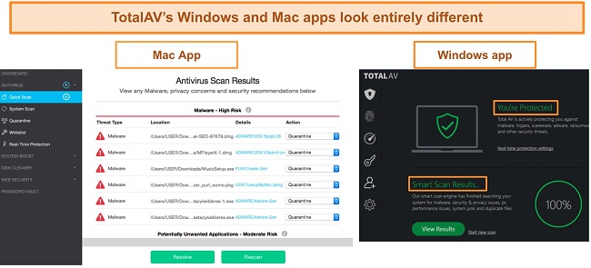 Screenshot of TotalAV's Mac and Windows user interfaces