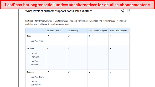 Skjermbilde av LastPass-støttealternativer.