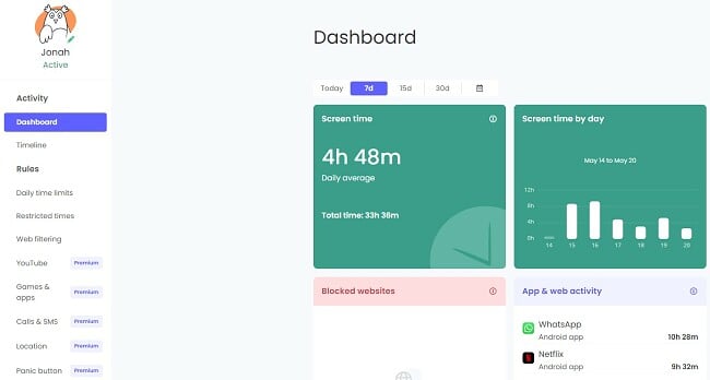 Qustodio Dashboard 