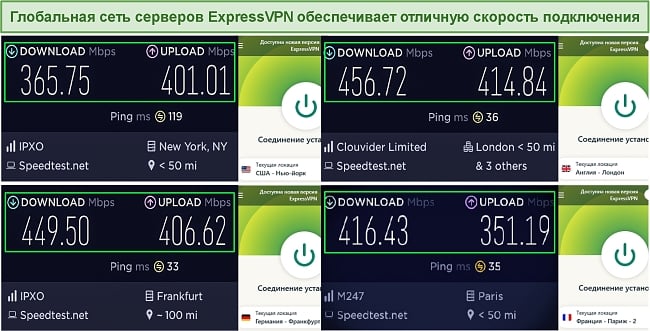 Приклади експрес -тестів на швидкість VPN на глобальних серверах