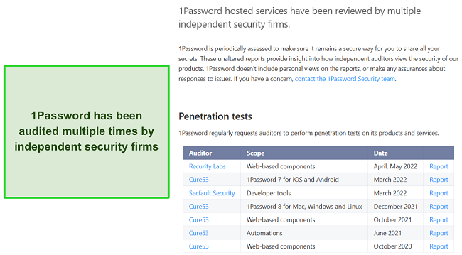 Results of the independent audits done on 1Password's security