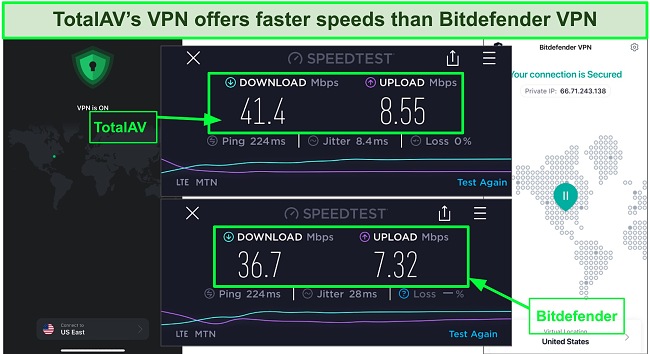 Screenshot of VPN speed results for Bitdefender and TotalAV