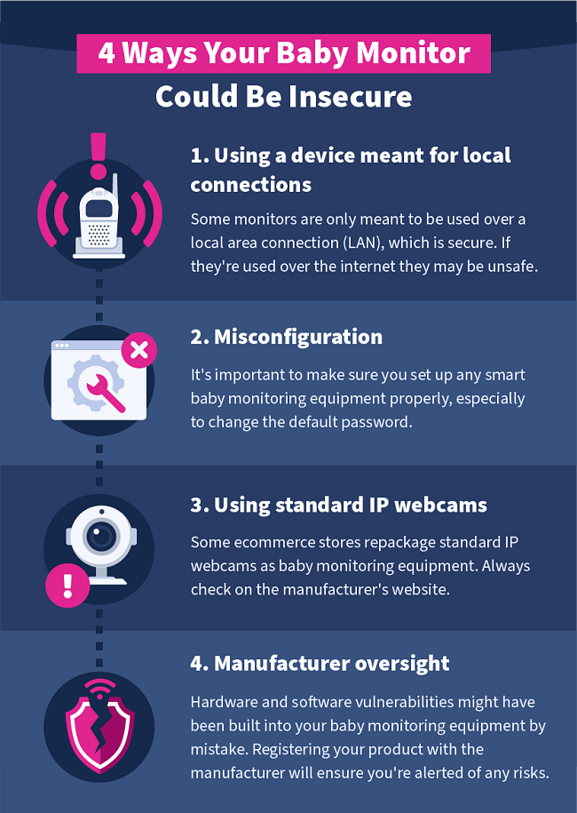 4 Ways Your Baby Monitor Could Be Insecure: Some devices aren't secure when connected to the internet. Change the default password. Some baby monitors are actually standard webcams. There may be vulnerabilities built into your baby monitor.