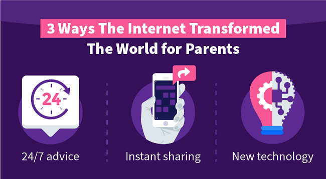 3 Ways The Internet Transformed The World for Parents: 24/7 advice, Instant sharing, New technology