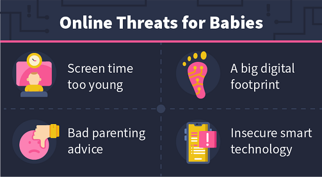 Online Threats for Babies: Screen time too young, A big digital footprint, Bad parenting advice, Insecure smart technology