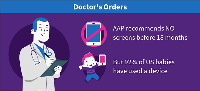 Doctor's Orders: AAP recommends NO screens before 18 months, but 92% of babies in America have used a device.