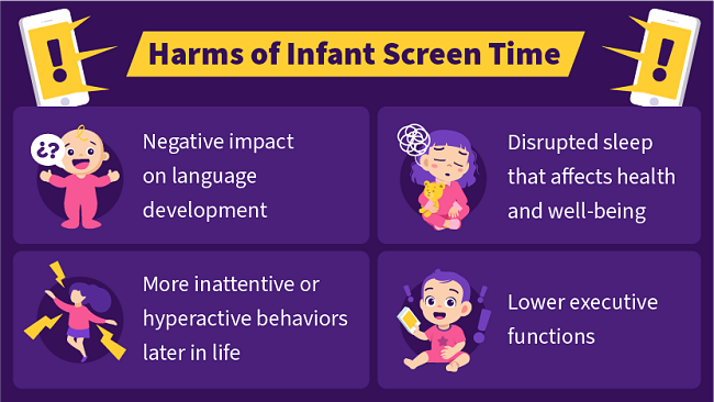 Harms of Infant Screen Time: Screen time can have a negative impact on language development, disrupt sleep, possibly lead to attention problems, or lower executive functions.