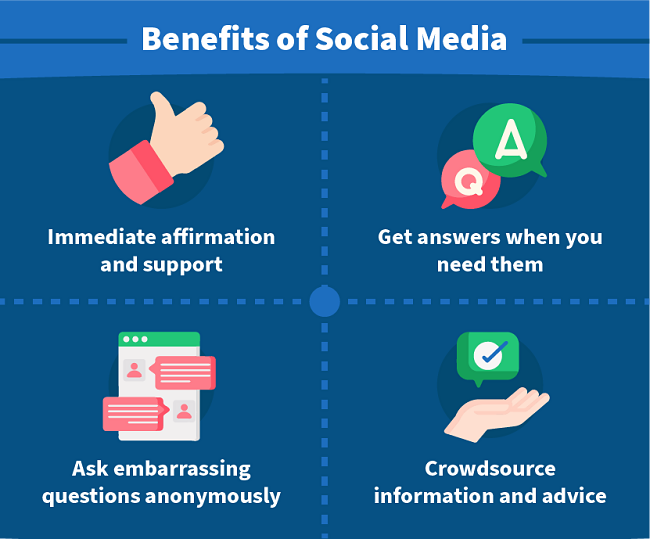 Benefits of Social Media: Immediate affirmation and support, get answers when you need them, ask embarrassing questions anonymously, crowdsource information and advice