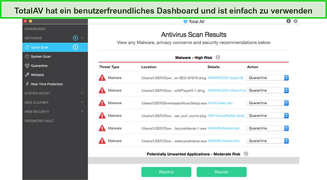 Screenshot des Antiviren-Dashboards von TotalAV.