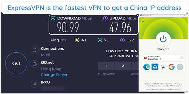 Screenshot of ExpressVPN's speed test results while connected to its Hong Kong servers