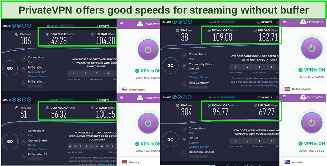 Screenshot of PrivateVPN speed tests showing servers in the US, UK, Australia, and Germany