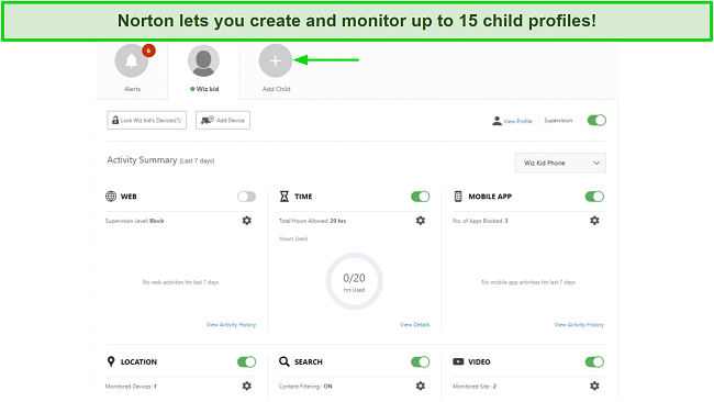 Screenshot of Norton's parental controls dashboard