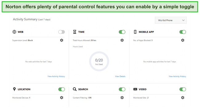 Screenshot of Norton's parental controls dashboard