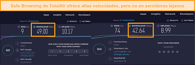 Captura de pantalla de los resultados de la prueba de velocidad VPN de TotalAV.