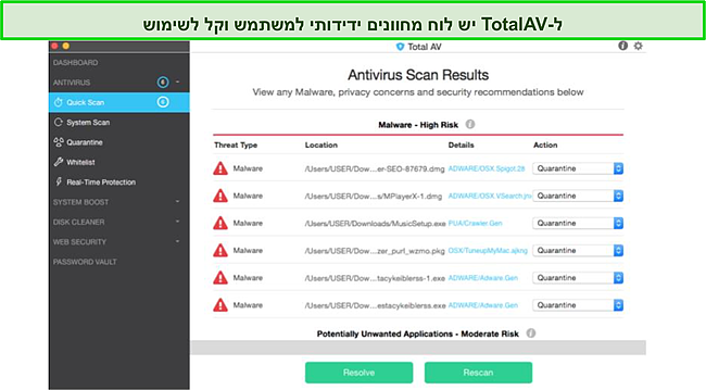 צילום מסך של לוח המחוונים של אנטי וירוס של TotalAV.