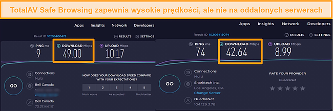 Zrzut ekranu wyników testu prędkości VPN firmy TotalAV.