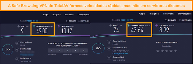 Captura de tela dos resultados do teste de velocidade de VPN do TotalAV.