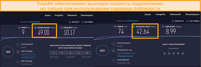 Скриншот результатов теста скорости VPN от TotalAV.