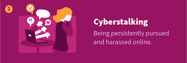 Cyberstalking — Being persistently pursued and harassed online.