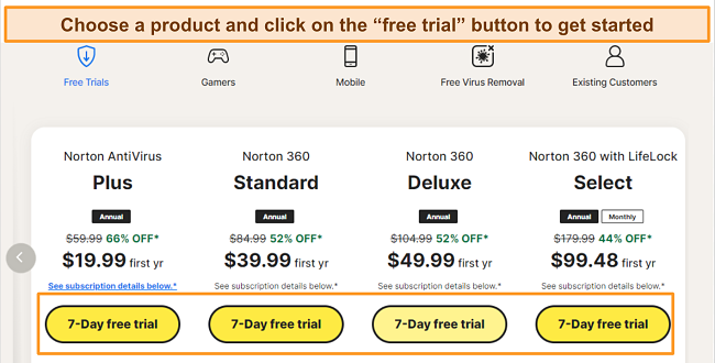  Screenshot of Norton Free Trials page