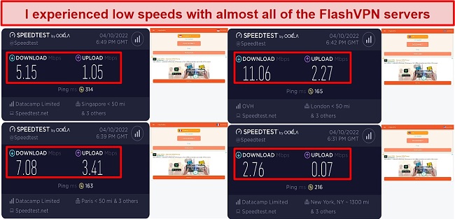 Screenshot of speed test results while using FlashVPN