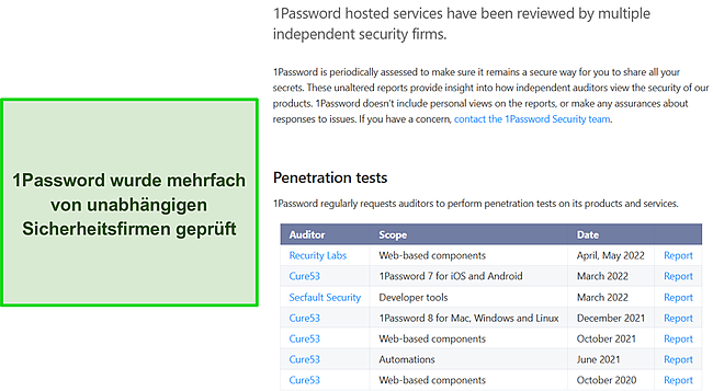 Ergebnisse der unabhängigen Prüfungen der Sicherheit von 1Password.