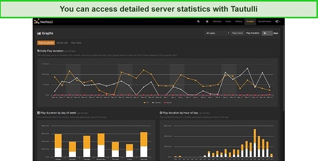 Screenshot of Tautulli plugin for Plex