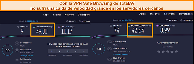 Captura de pantalla de la prueba de velocidad del servidor cercano para la VPN de TotalAV.