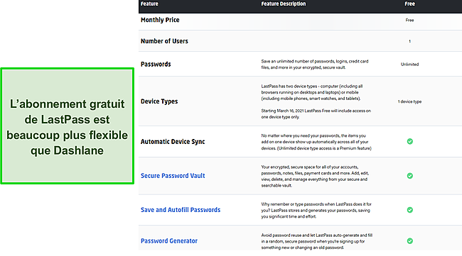 Les fonctionnalités disponibles dans le plan gratuit de LastPass.