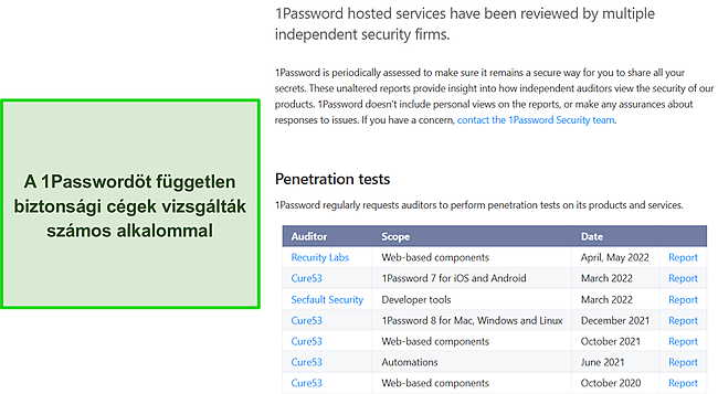 Az 1Password biztonságára vonatkozó független auditok eredményei.