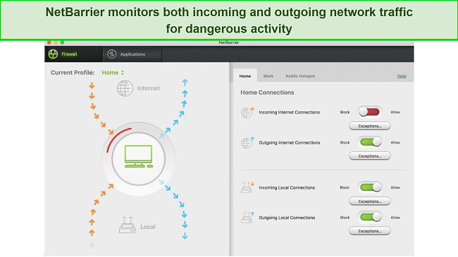 Screenshot of Intego NetBarrier user interface protecting incoming and outgoing network traffic