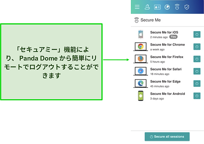 PandaDomeのSecureMeダッシュボードのスクリーンショット。