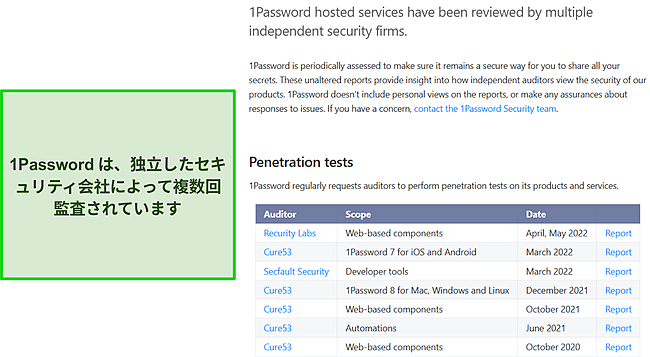 1Passwordのセキュリティに関して行われた独立監査の結果。