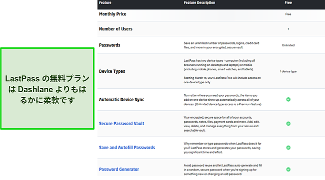 LastPassの無料プランで利用できる機能。