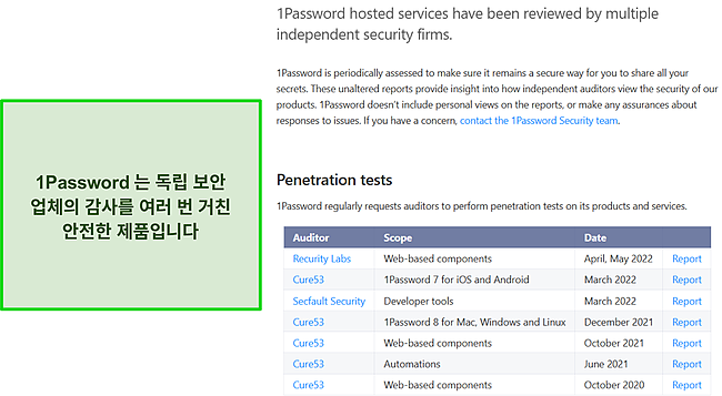 1Password의 보안에 대한 독립적인 감사의 결과입니다.