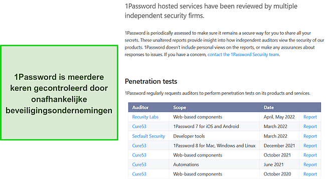 Resultaten van de onafhankelijke audits die zijn uitgevoerd op de beveiliging van 1Password.