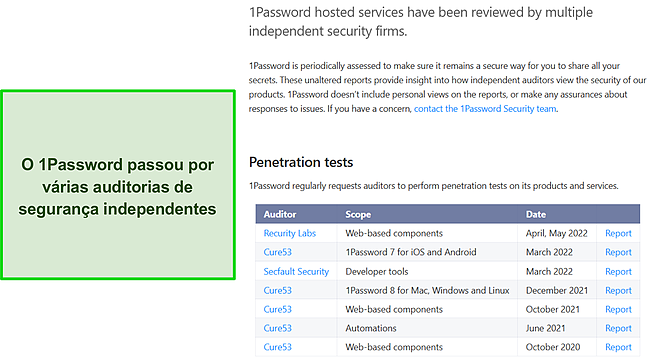 Resultados das auditorias independentes feitas na segurança do 1Password.